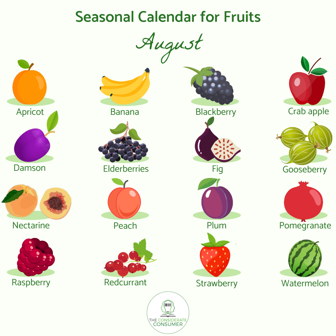 Seasonal calendar  for fruits August.png