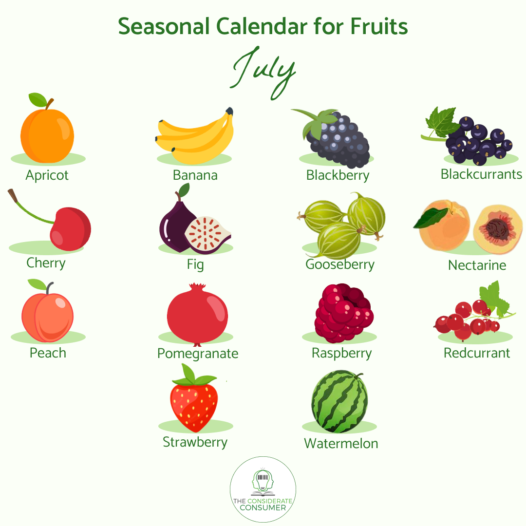 Seasonal calendar  for fruits July.png