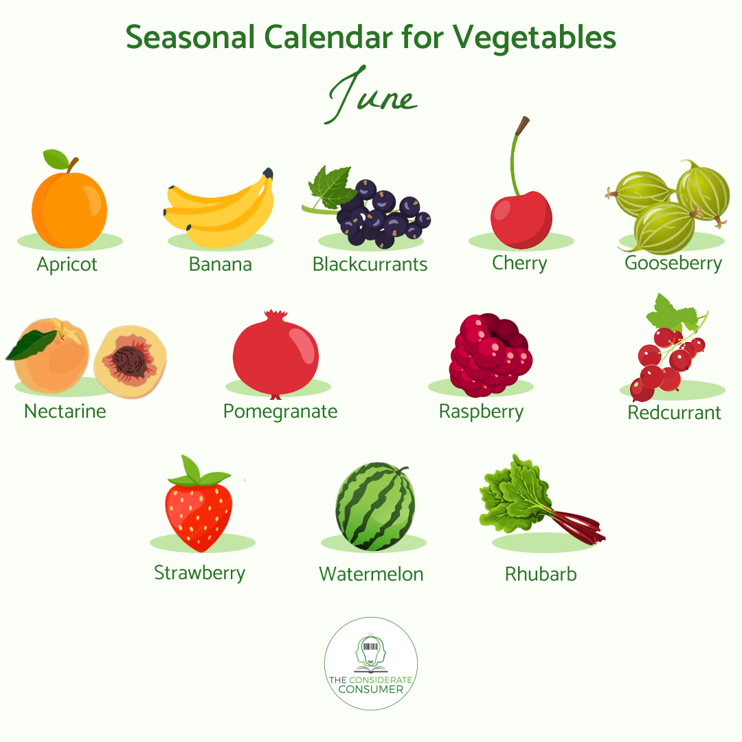 Seasonal calendar  for fruits June.png