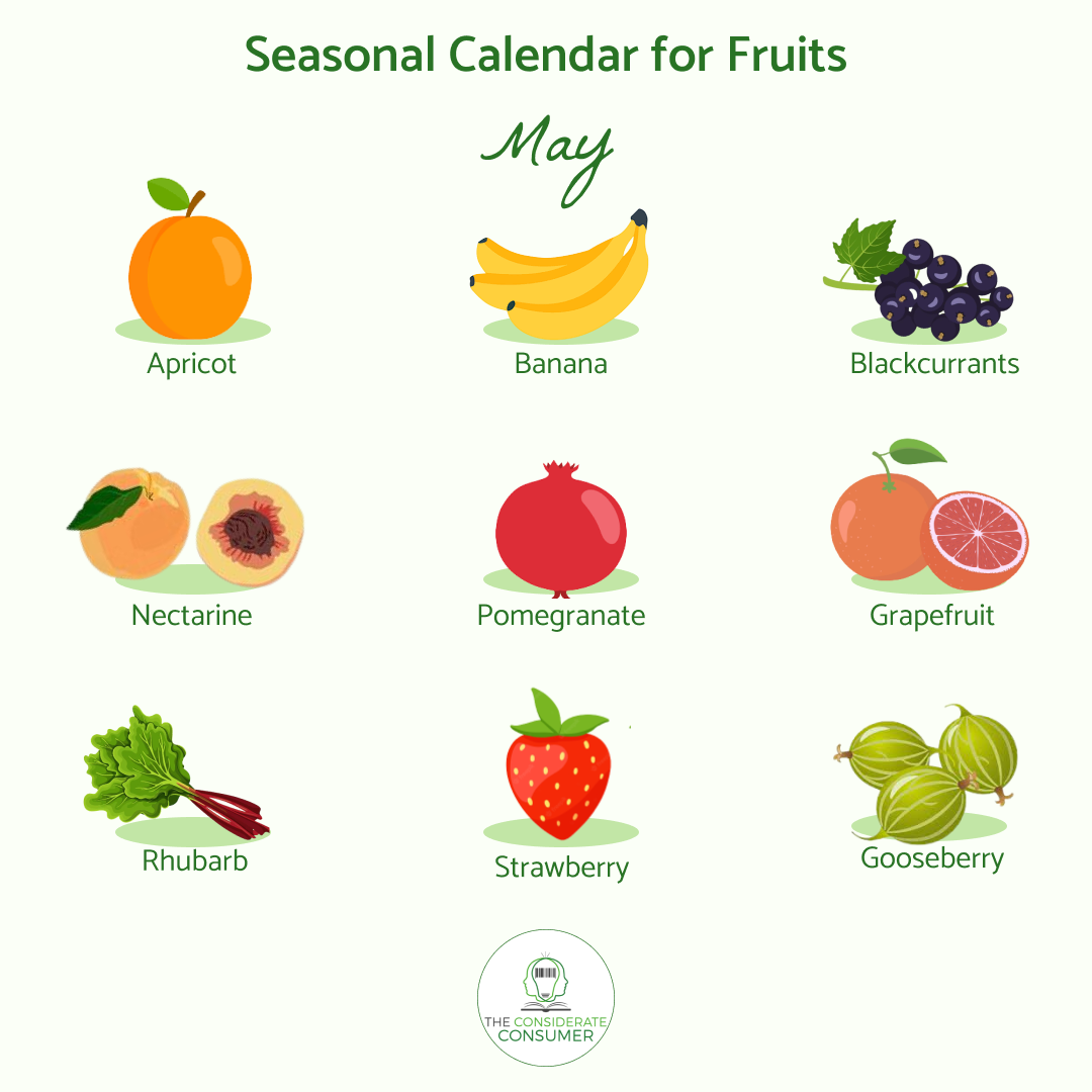 Seasonal calendar  for fruits May.png