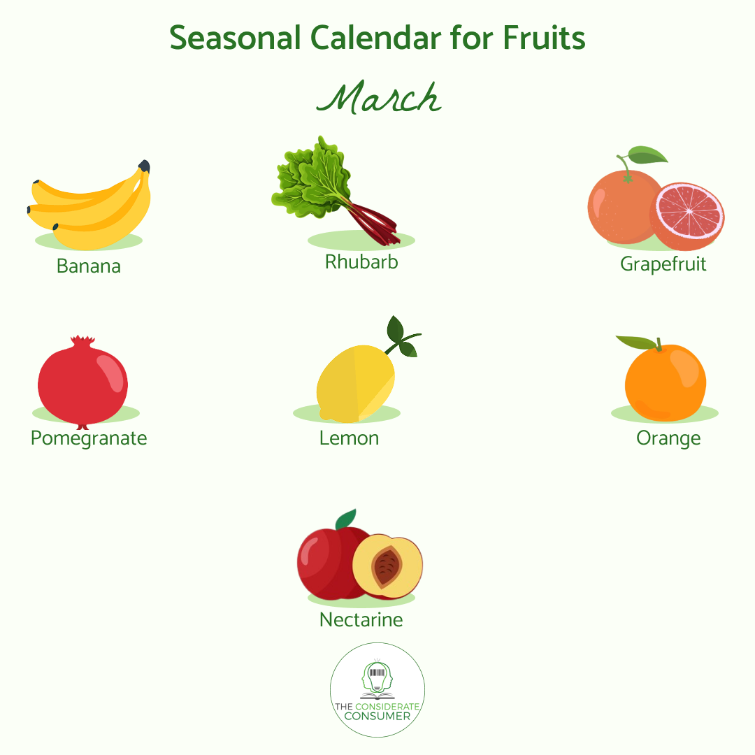 Seasonal calendar  for fruits March.png