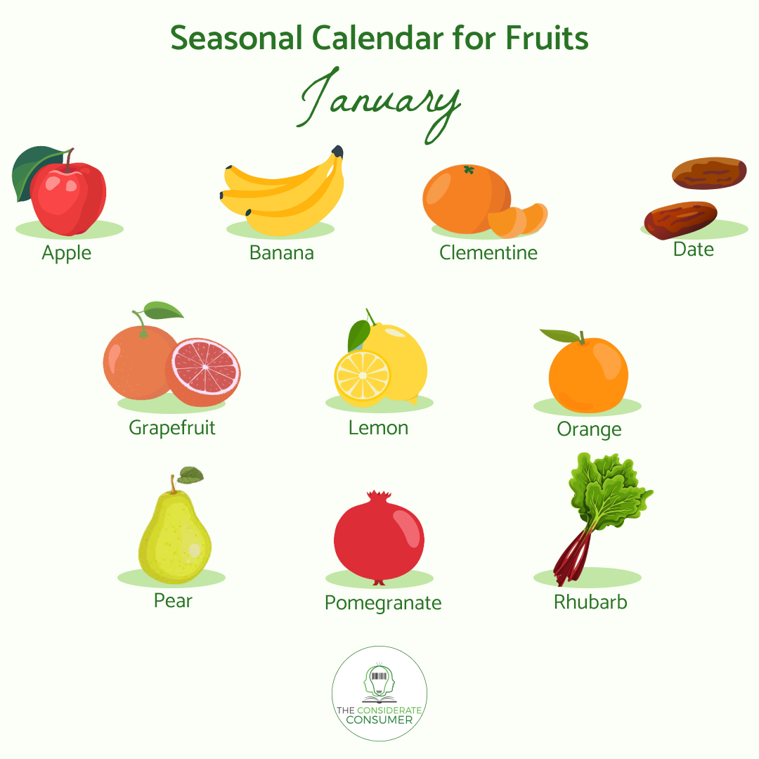 Seasonal calendar  for fruits January.png