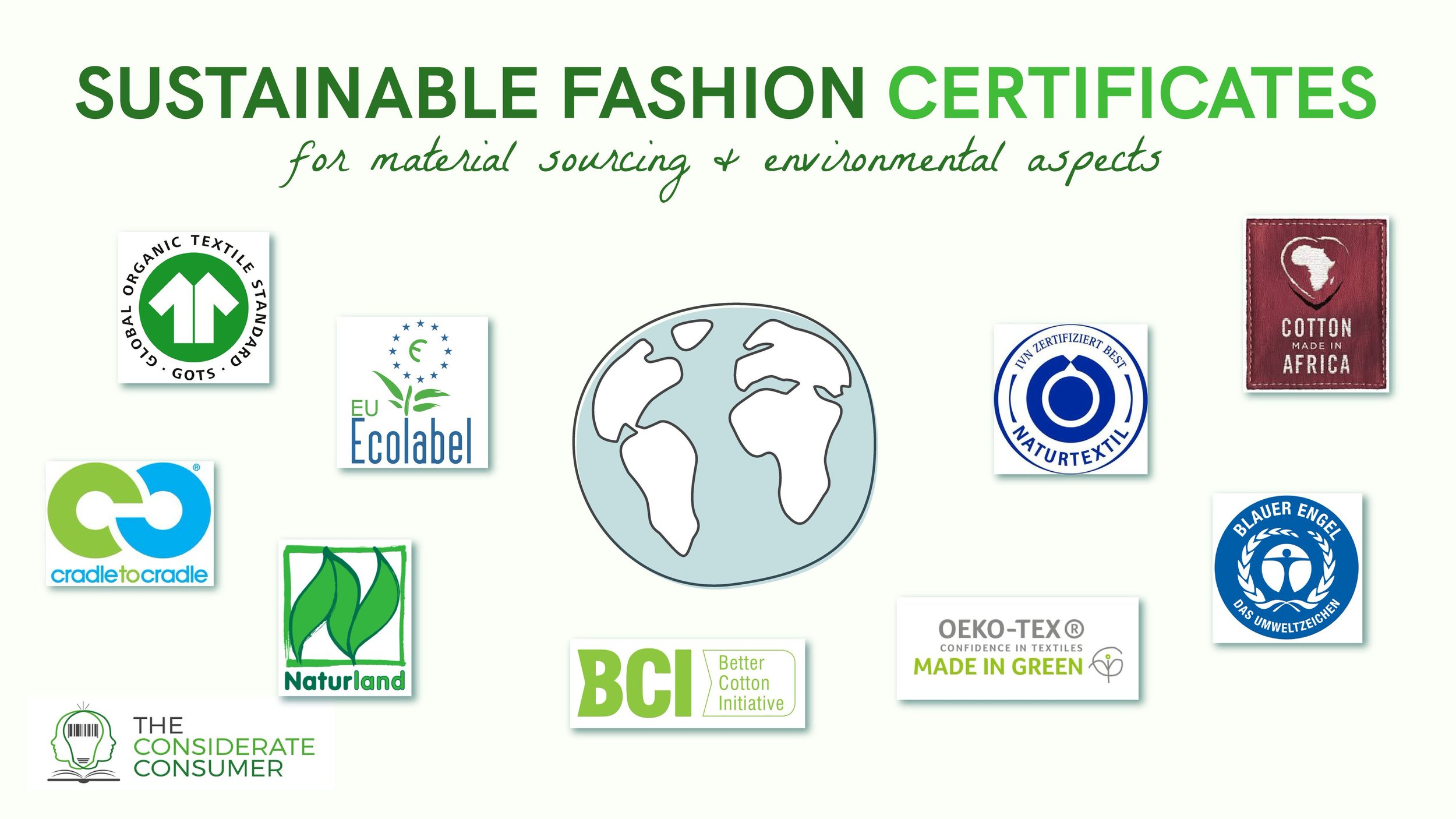 GOTS certificate - quality assurance of textiles made from organic fibres