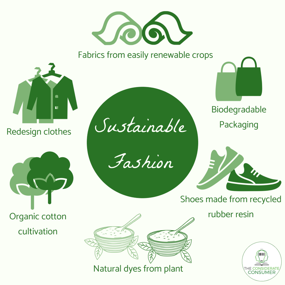 Sustainable Terminology in Fashion — The Considerate Consumer