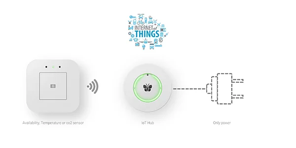 iotspot-zo-baseer-je-je-inrichtingsplan-op-de-juiste-bezettingsgraad.jpg