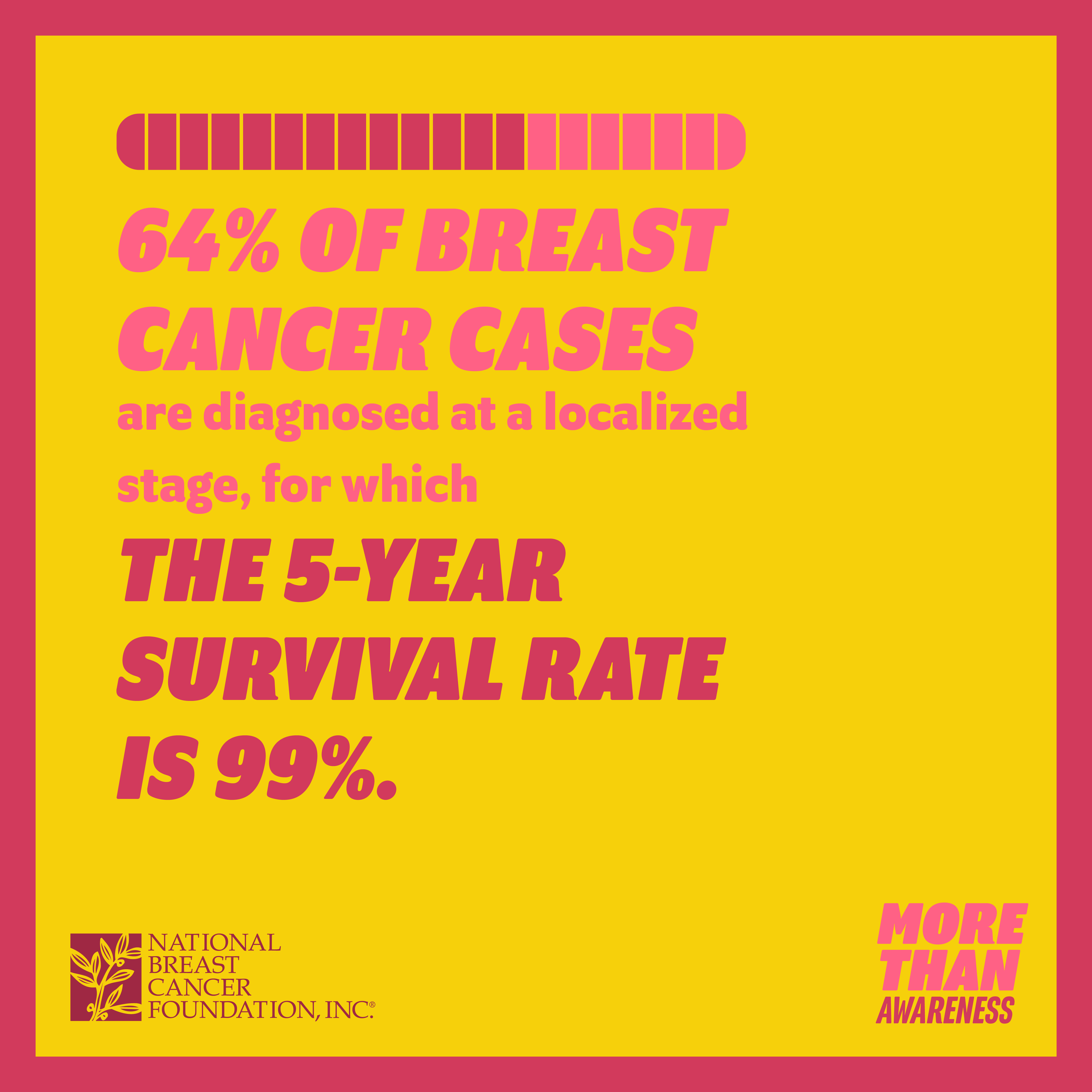 2023-BCAM-Breast-Cancer-Stats-v02_Survival-Rate-SQ.png