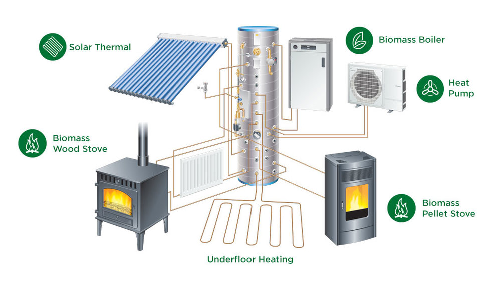 volleybal Riet Kwaadaardige tumor Replacing your boiler with Biomass and a Thermal Heatbank — Green Square volleybal Riet Kwaadaardige tumor Replacing your boiler with Biomass and a Thermal Heatbank — Green Square