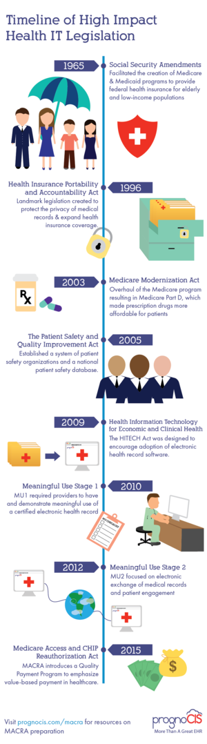health-it-legislation-timeline
