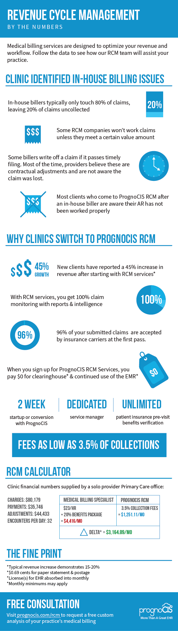 RCM-Infographic.png