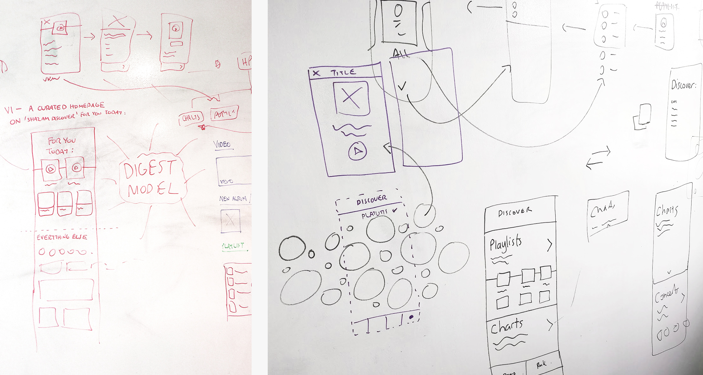 Multiple whitebaording and idea generation sessions showed how the initial ideas for the Discover feature evolved. Here you can see the 'Digest Model' that came off the back of the initial research stage.