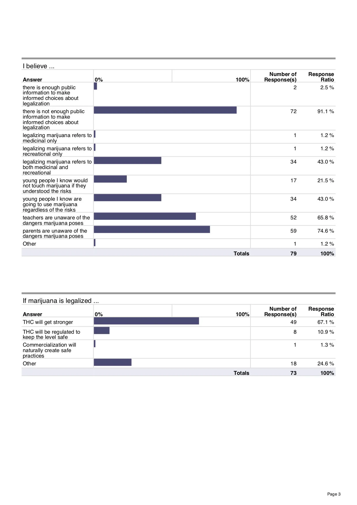 Marijuana Event Survey p3 May 6, 2019 copy.jpg