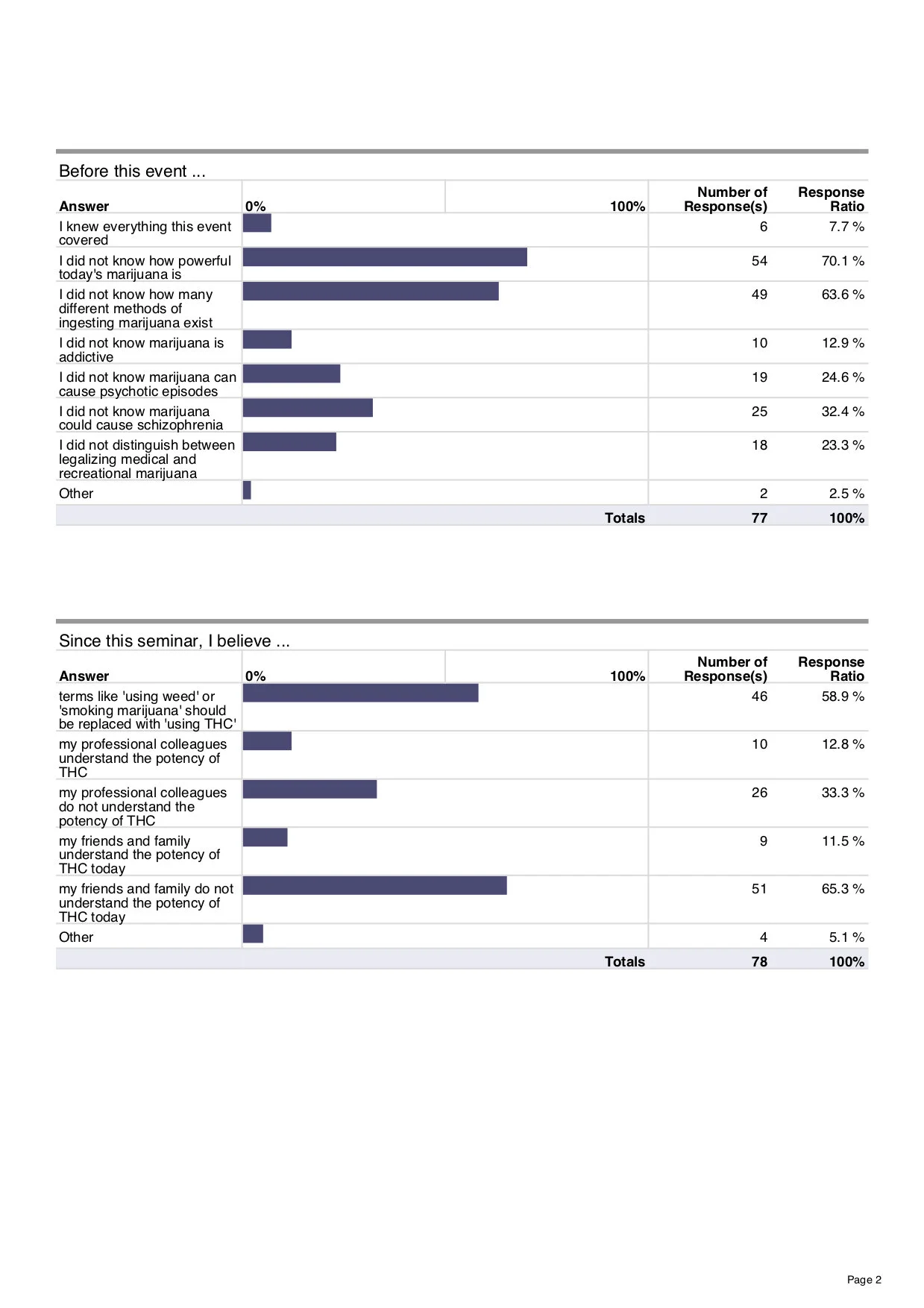 Marijuana Event Survey p2 May 6, 2019 copy.jpg