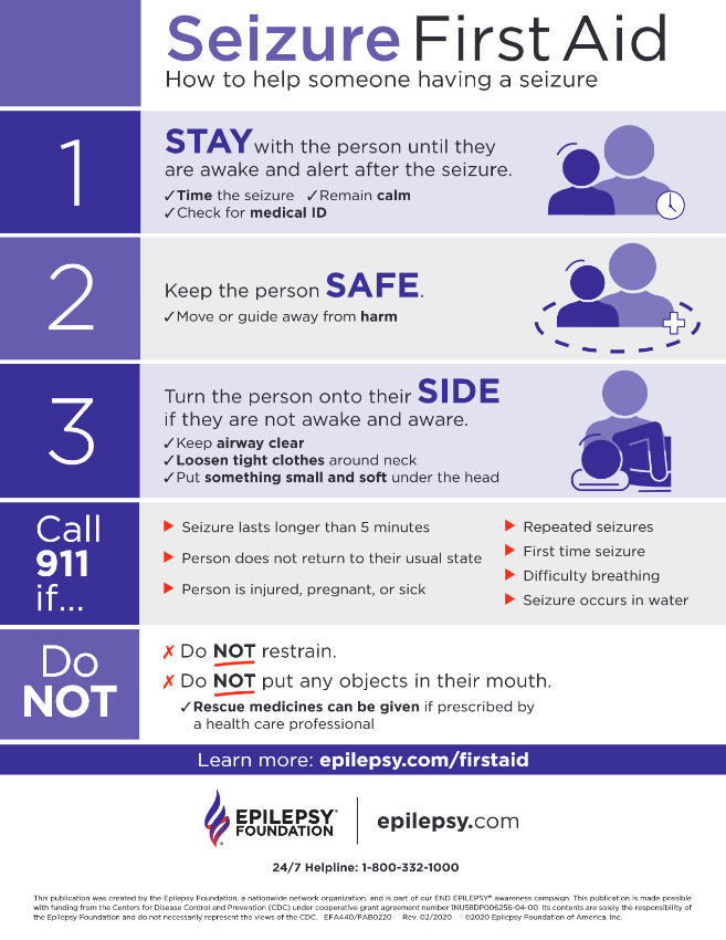Seizure First Aid and Action Plans — THE EPILEPSY FOUNDATION OF VIRGINIA