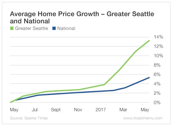 real-estate-bubble-pacific-northwest-1-1-1.jpg
