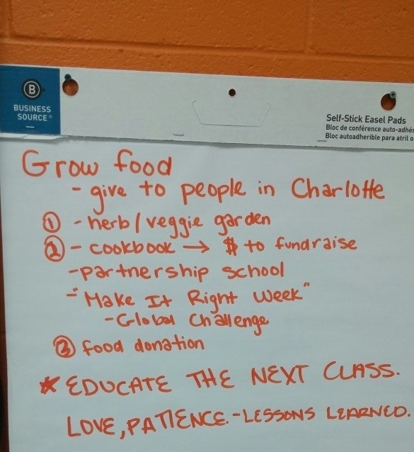Brainstorming session with the students.