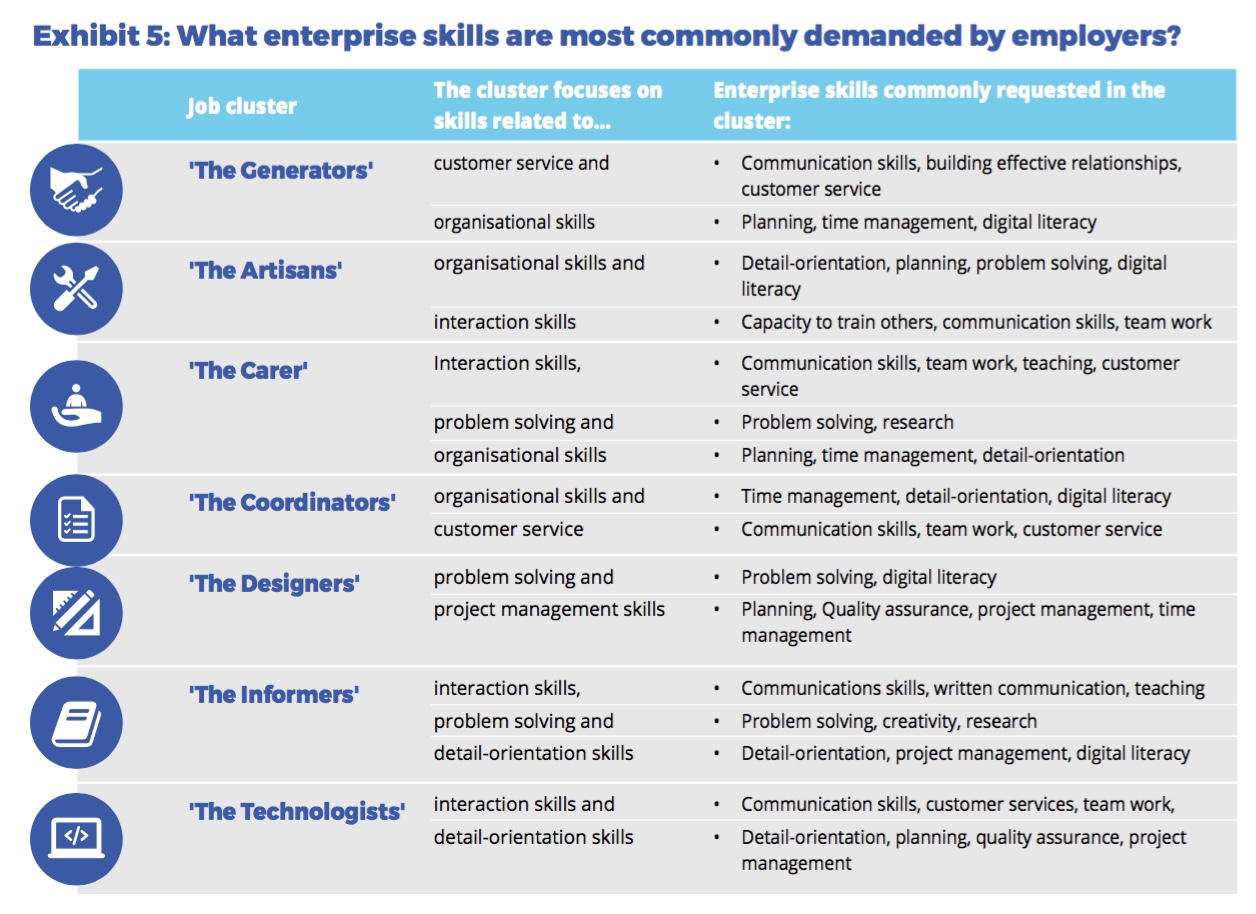 Source: FYA (2015). The New Work Mindset.