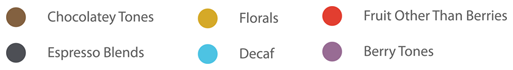 flavour-profiles.png
