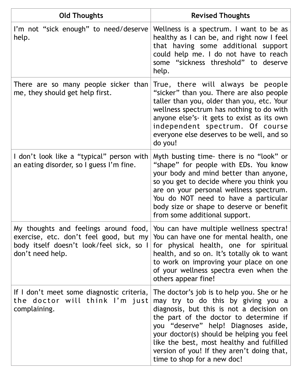 prev and new thoughts.png
