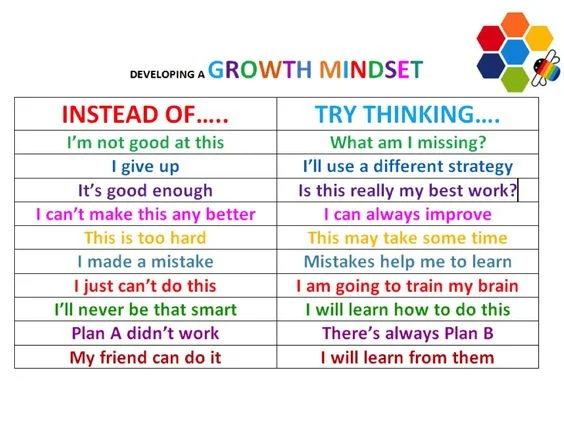 growth mindset phrases.jpg