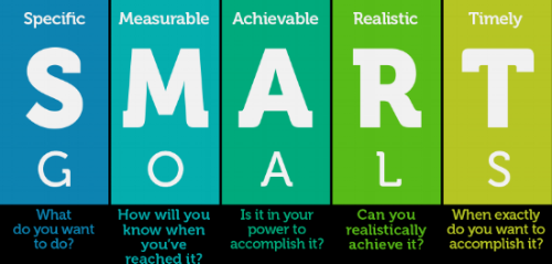 SMART goal graphic.png