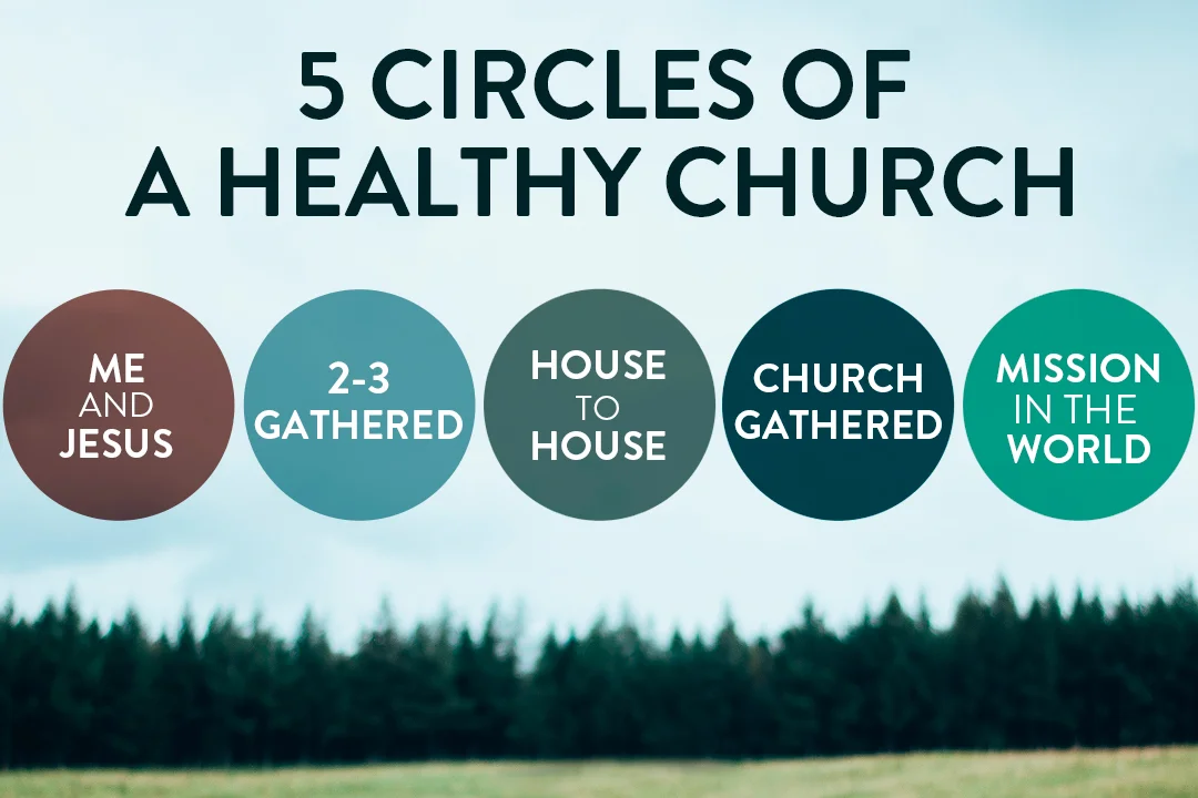 5 Circles of a Healthy Church.jpg