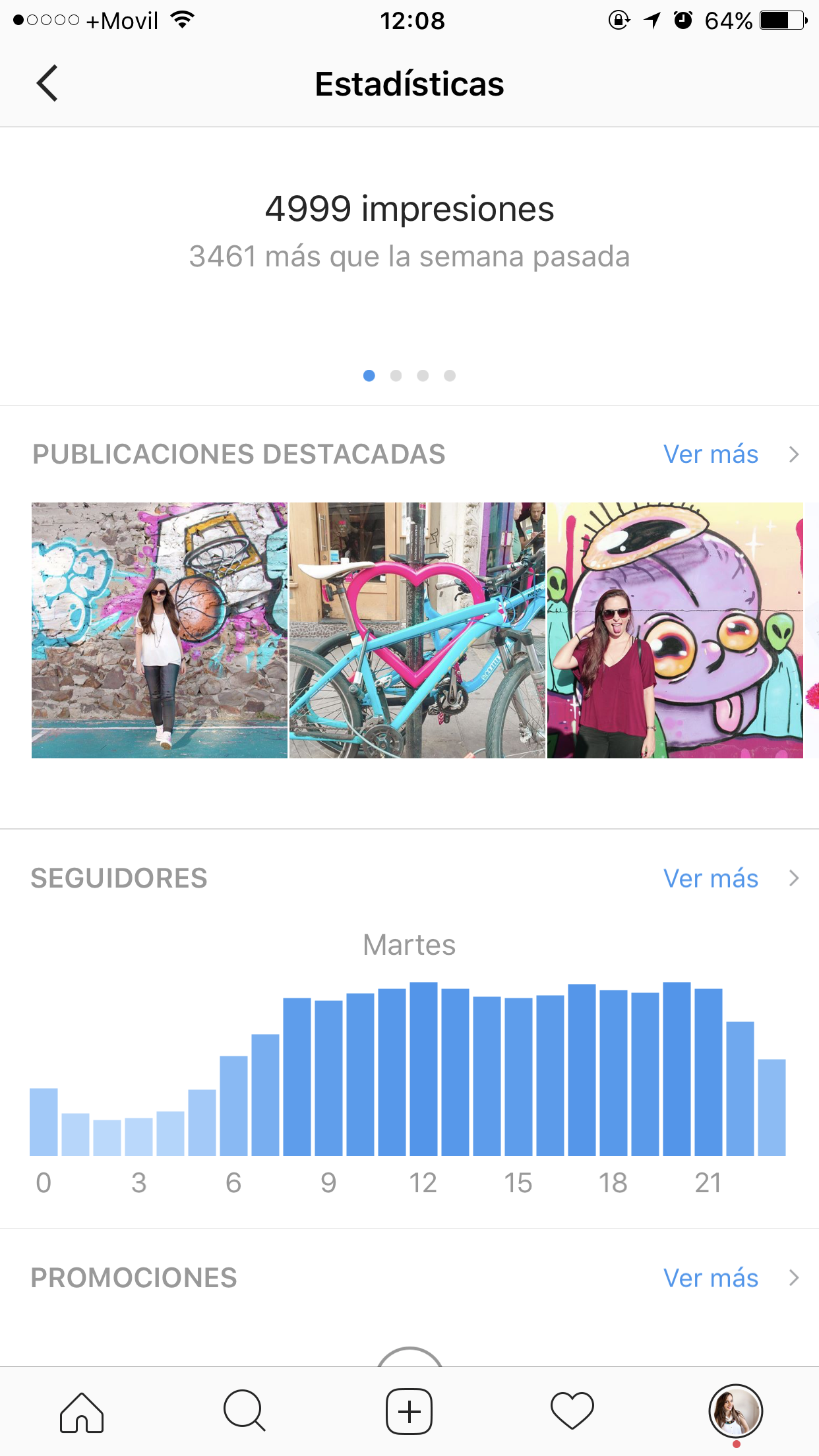 Perfil de negocios en Instagram. Estadísticas y analíticas.