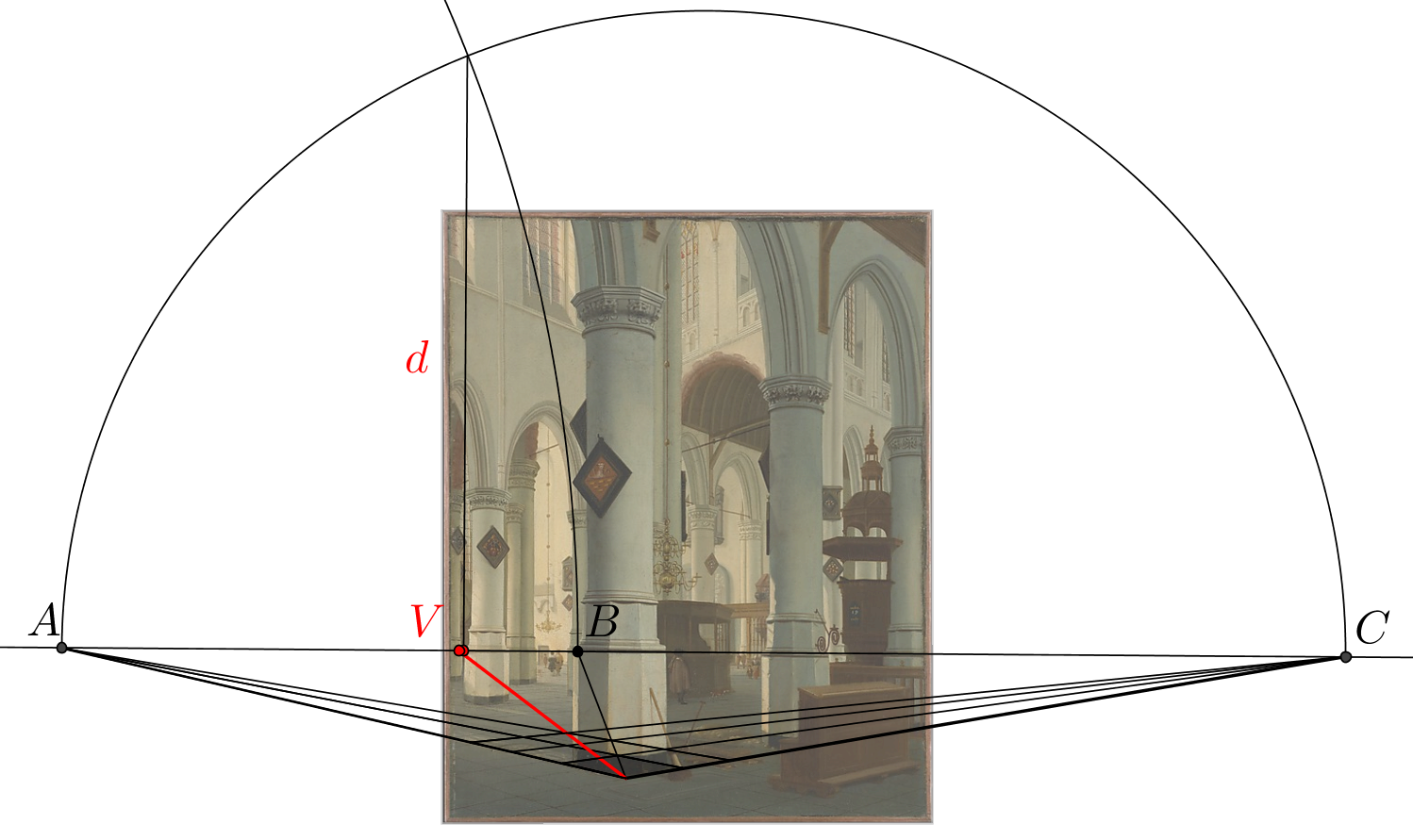 A new perspective on finding the viewpoint