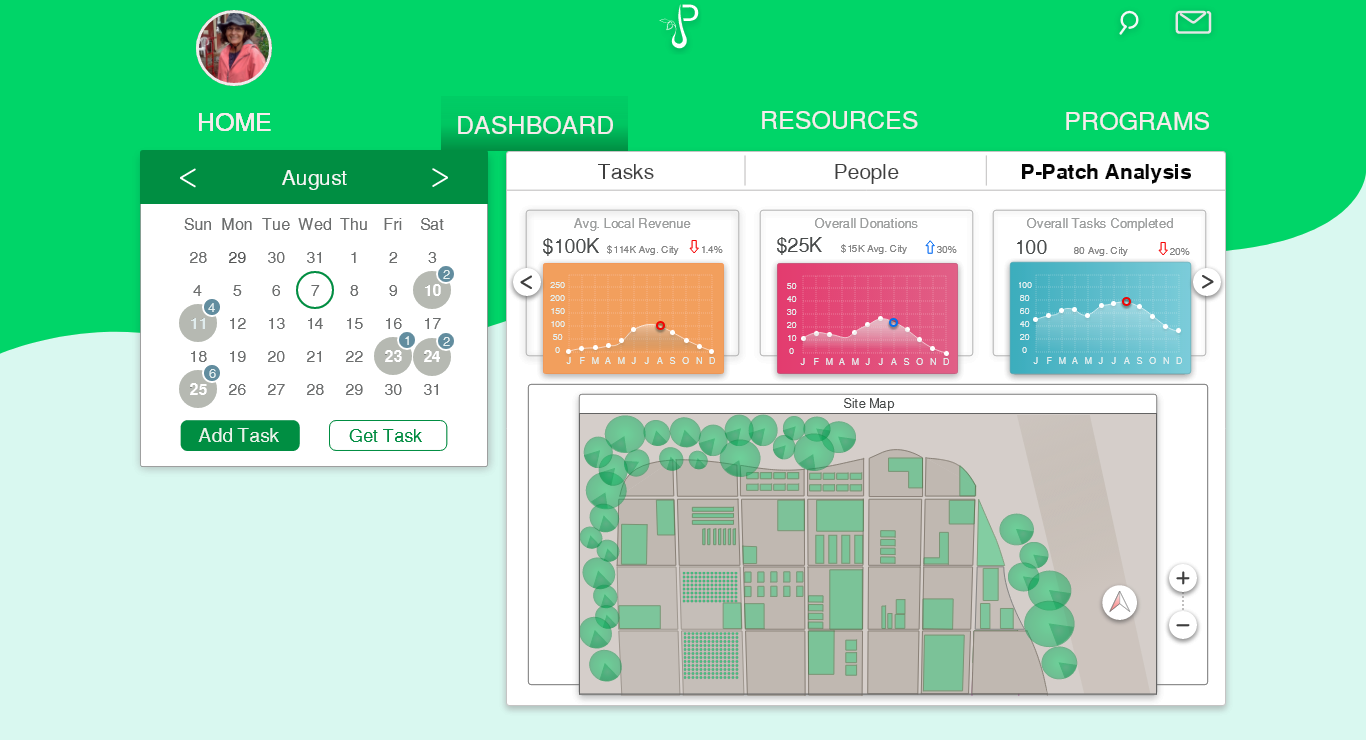 5 Web 1366 x 768 – Dashboard - Analysis 1.png