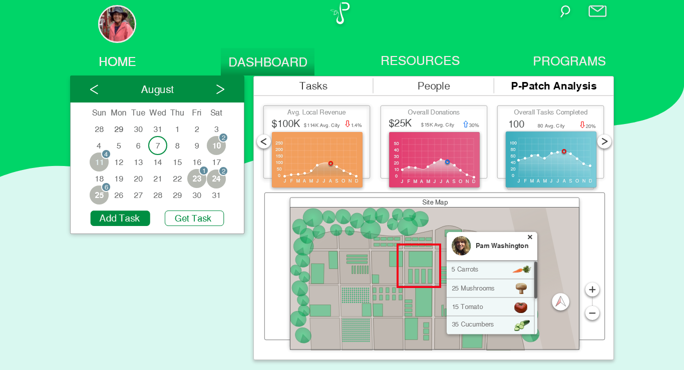 8 Web 1366 x 768 – Dashboard - Analysis red box vegetables.png