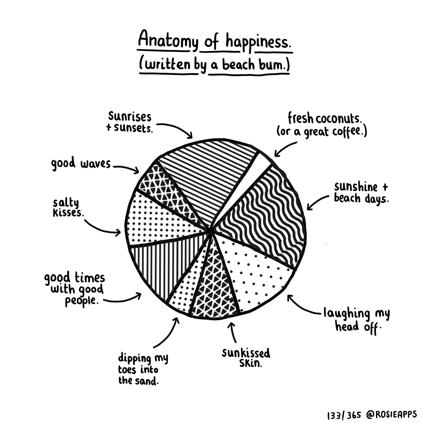 May-133-365 Anatomy of Happiness.jpg