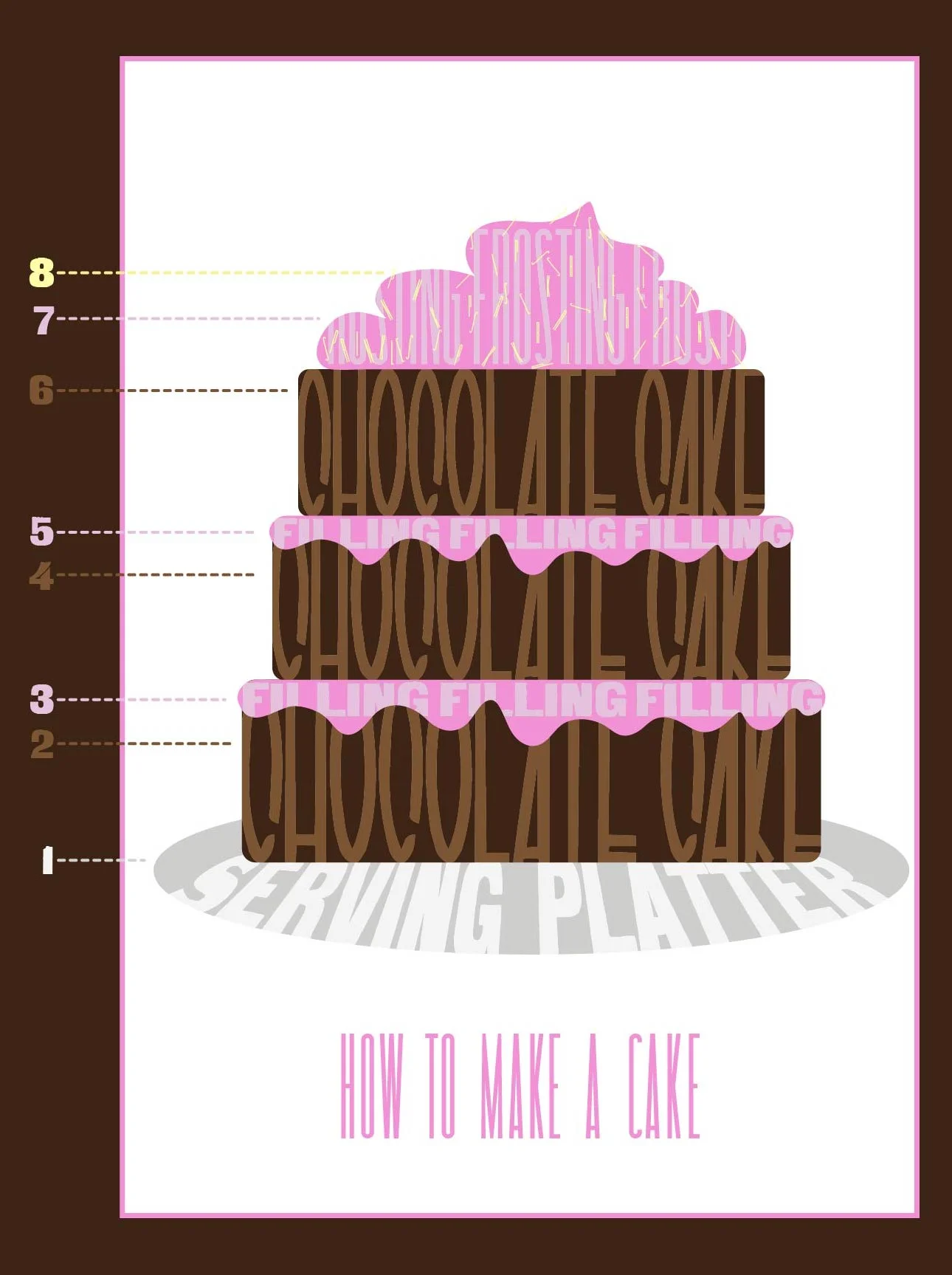 How to Make a Cake Poster