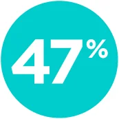 47percent.png