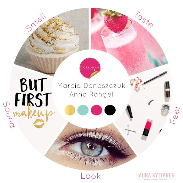 Laura Kyttanen's Sensorial Brand Wheel is not to be reused without permission.
