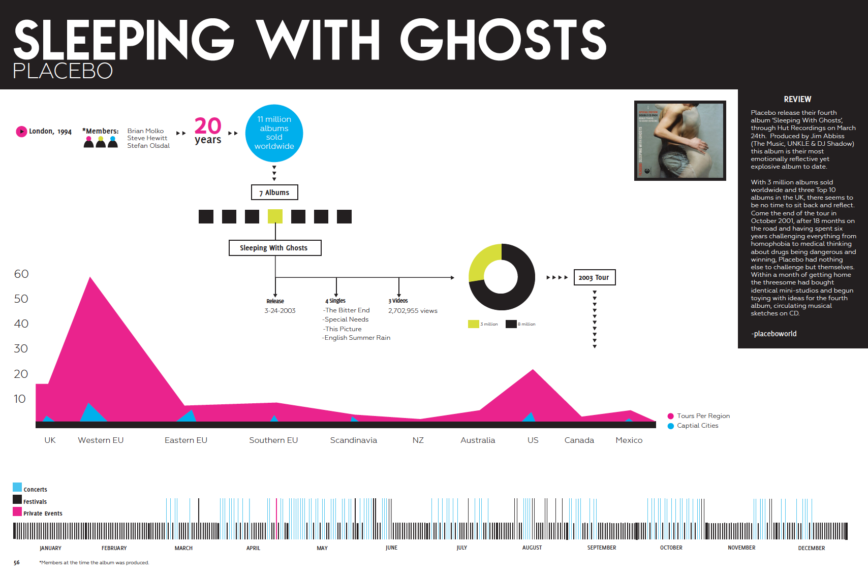 Infographic Magazine Spread p. 1