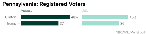 IS THE RACE OVER?