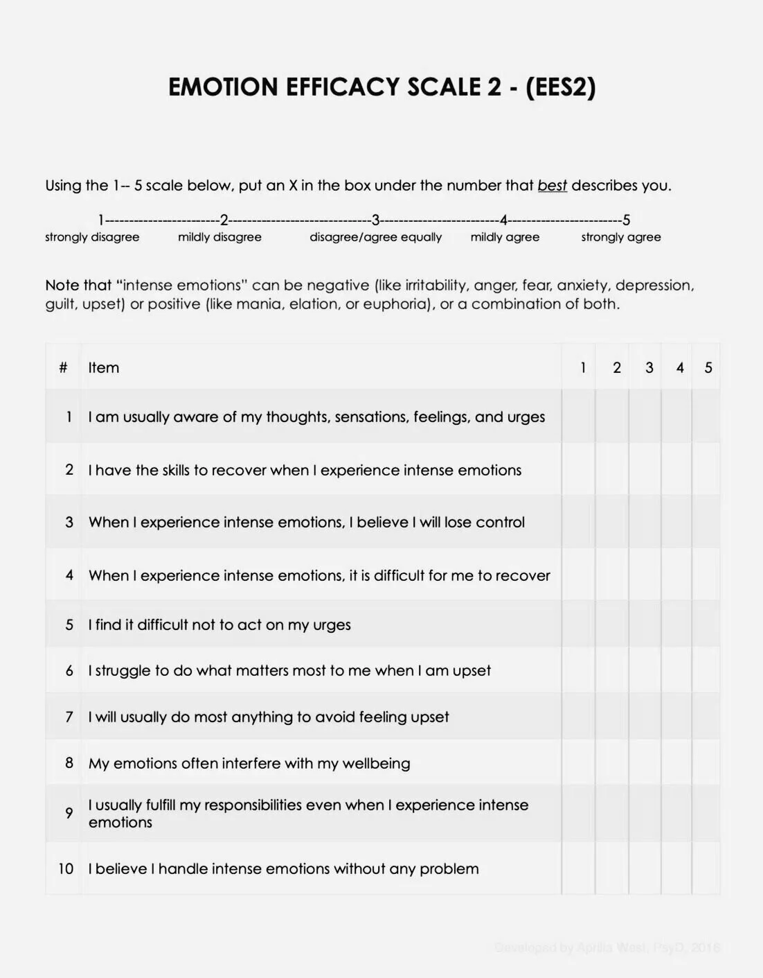 Emotional Eating Scale Pdf | APA PsycNet – APKJKL
