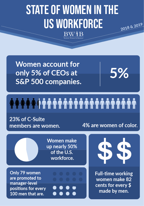 BWIB infographic TECH fonts.png