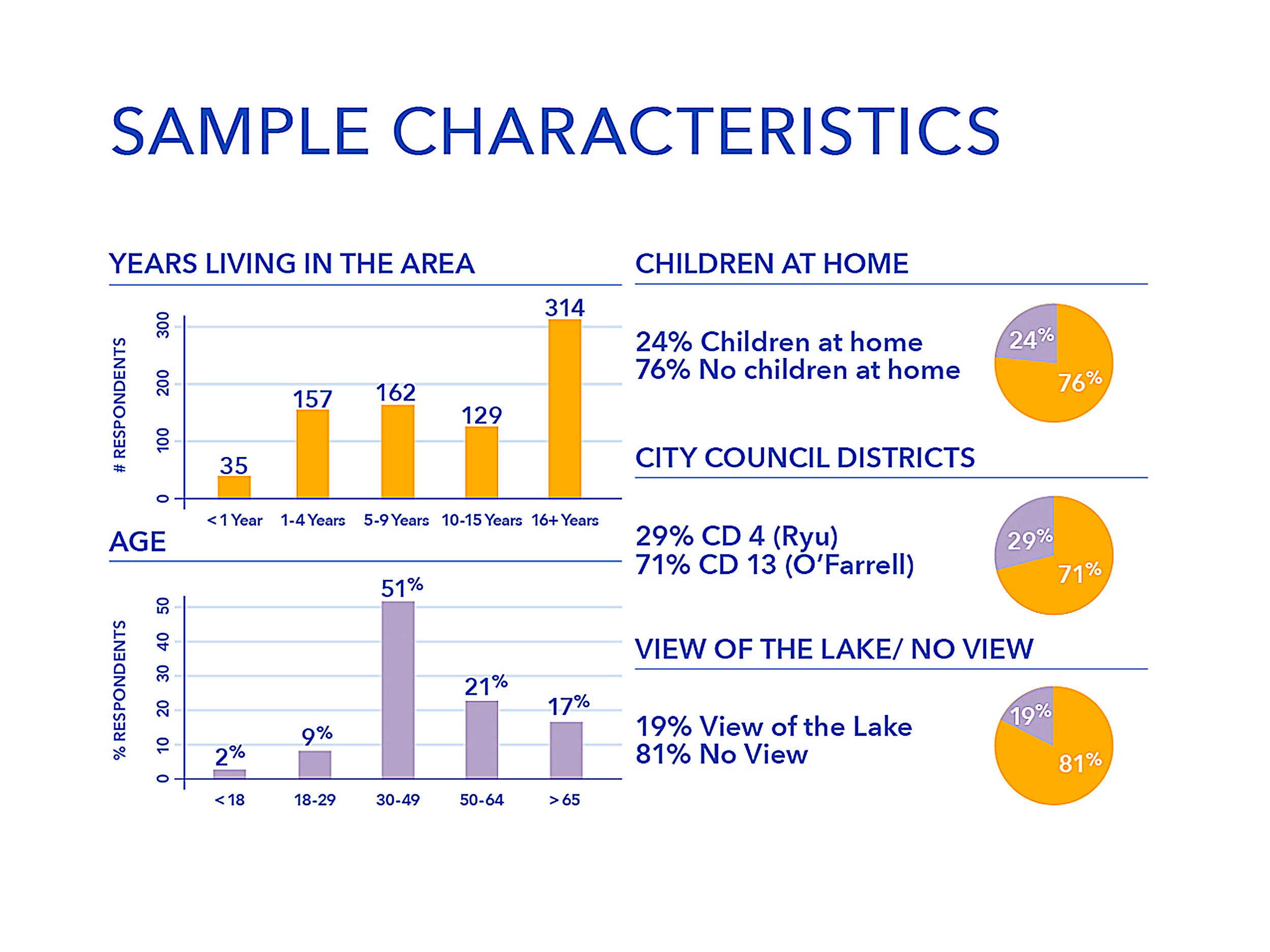 slrc-2016-survey-slide-3.jpg