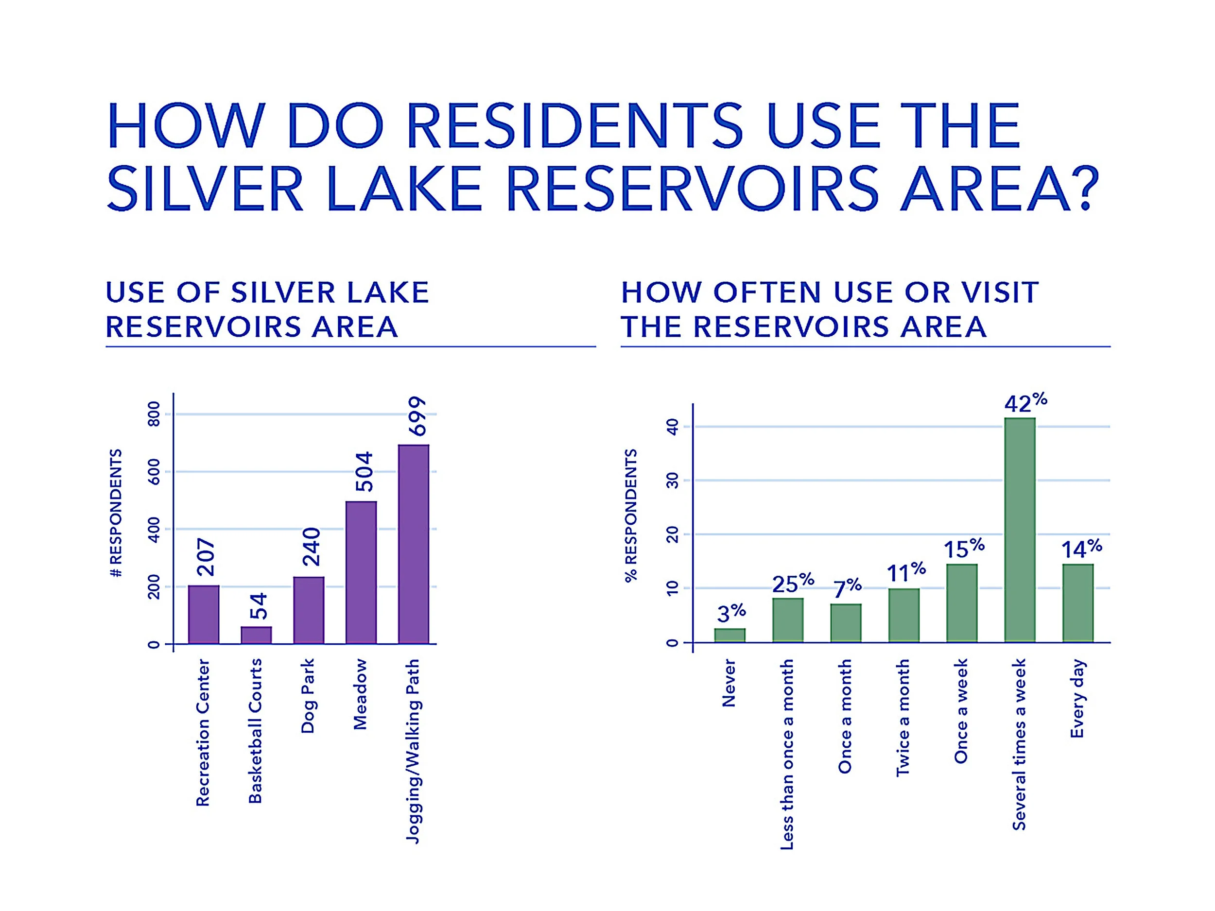 slrc-2016-survey-slide-4.jpg