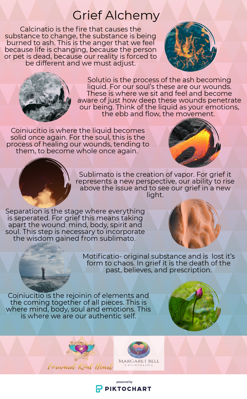 grief-alchmy_31393725.png
