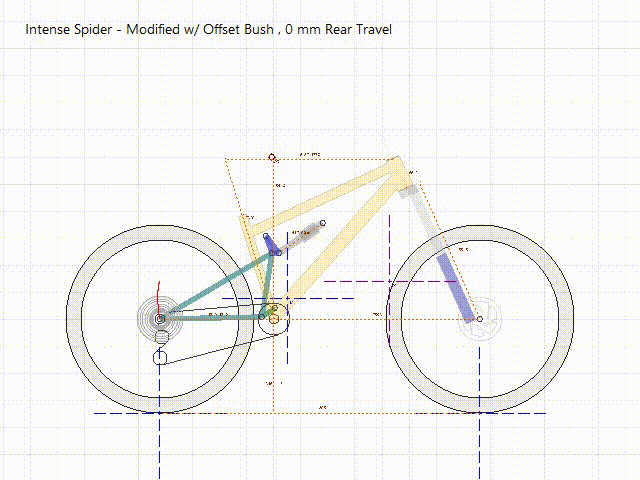 MTB Suspension Dynamics