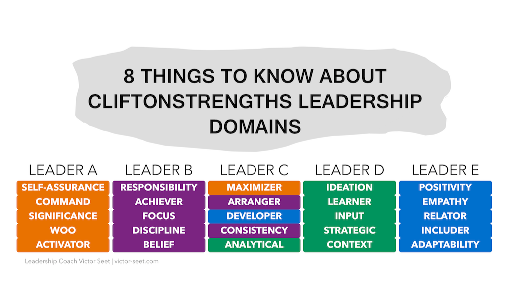 A Manager's Guide to Leverage The Strengths of the Team — Victor Seet