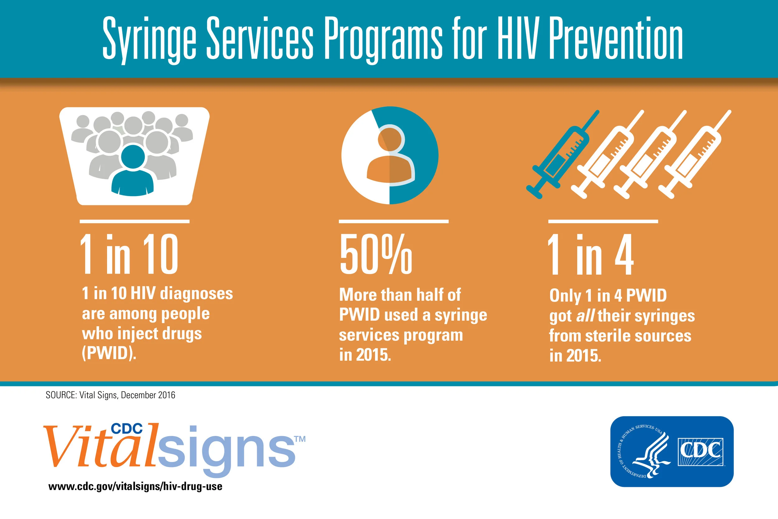 Syringe-Services-Programs-for-HIV-Prevention.jpg