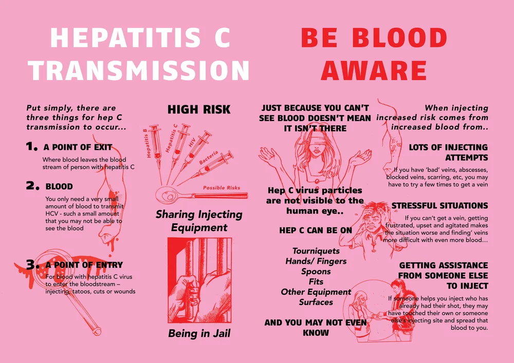 Hep C Transmission Be Blood Aware User S News
