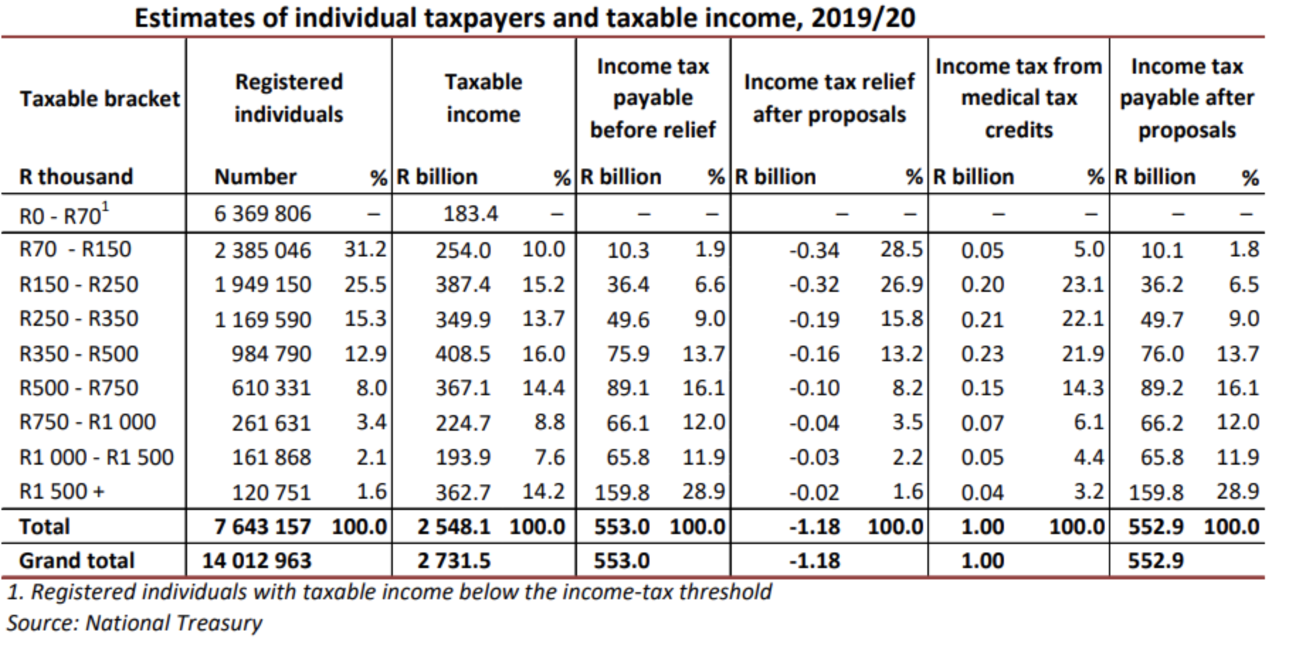 Personal Income Tax Table.png