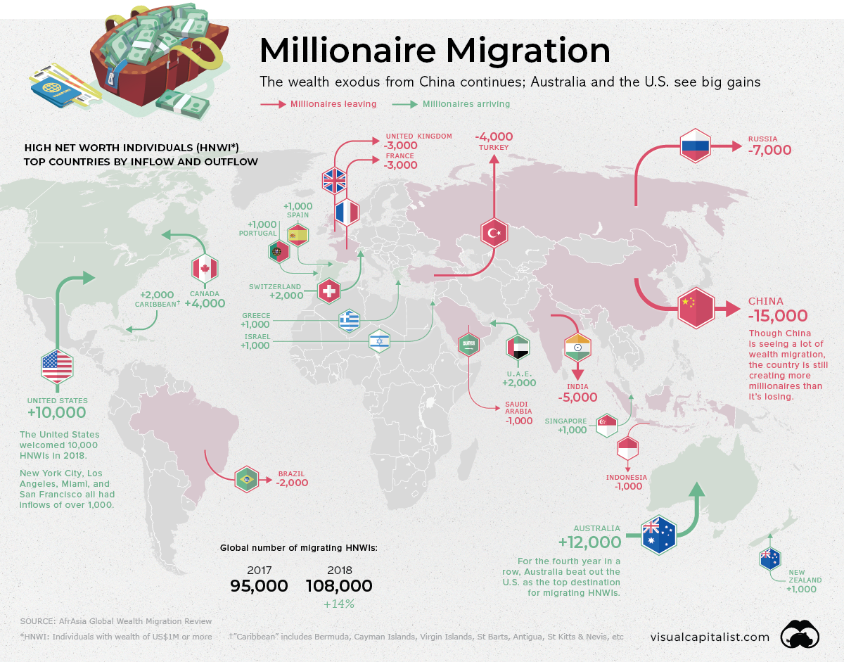 Migration of High Net Worth.png