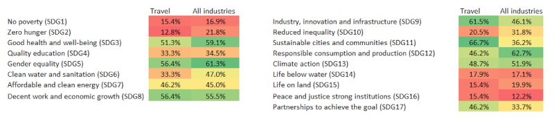 来源:欧睿国际-行业之声，可持续发展调查(2020年7月)