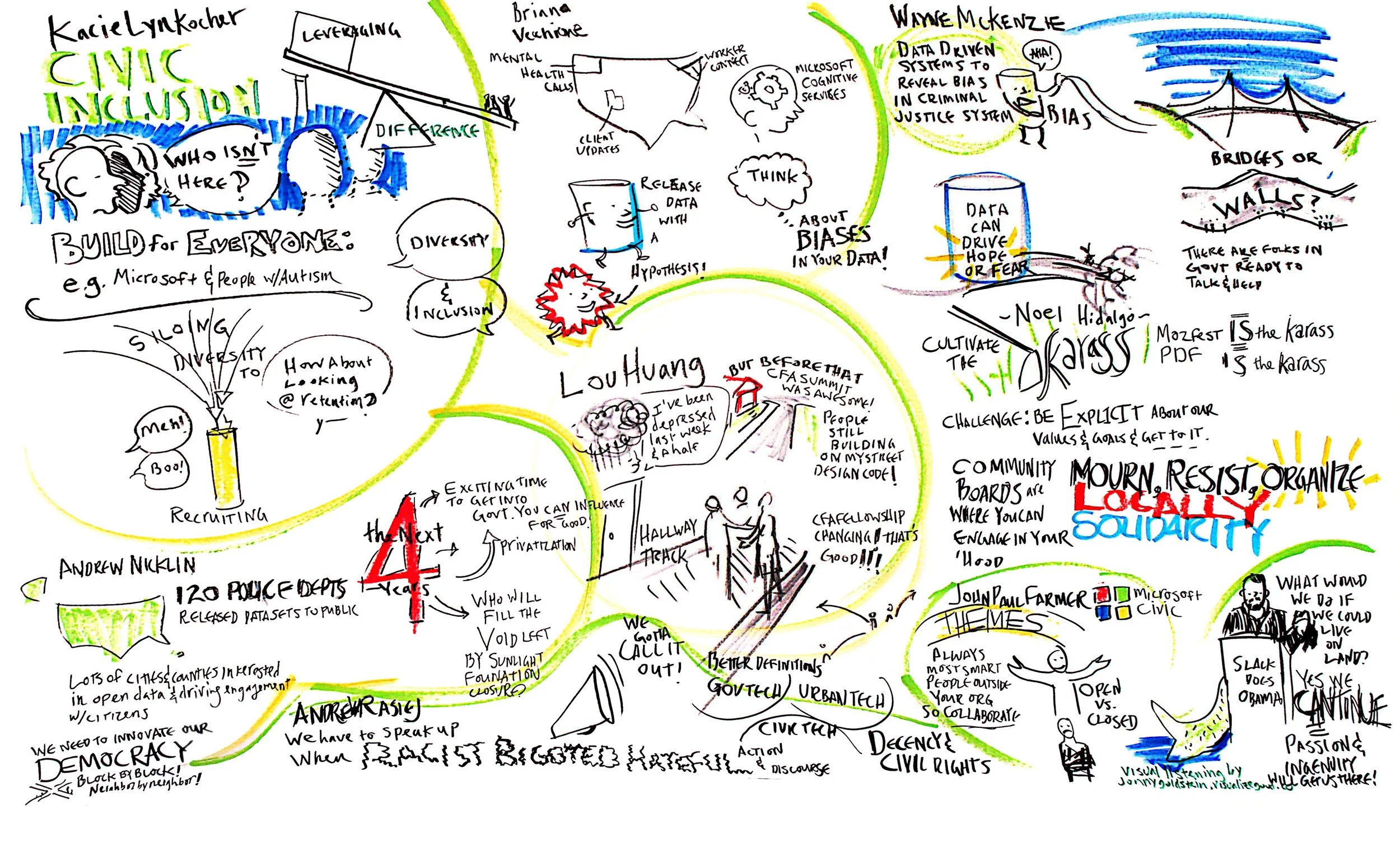  MOZFEST/CFA SUMMIT RECAP AT CIVIC HALL, NYC