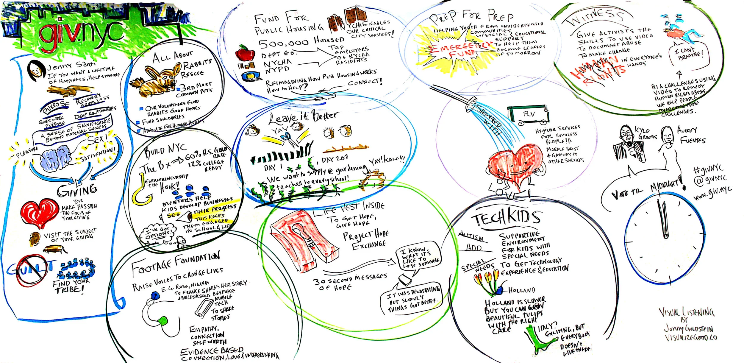 visual listening notes from giv.nyc