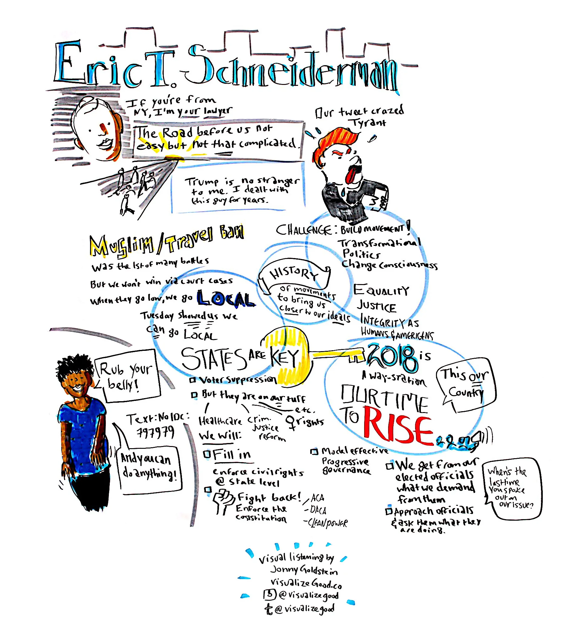 ActLocal2017NY-EricSchneiderman-GraphicRecording.jpg